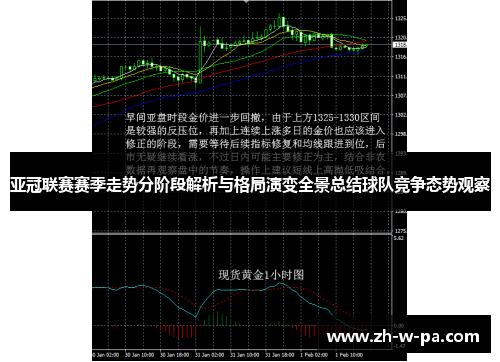 亚冠联赛赛季走势分阶段解析与格局演变全景总结球队竞争态势观察
