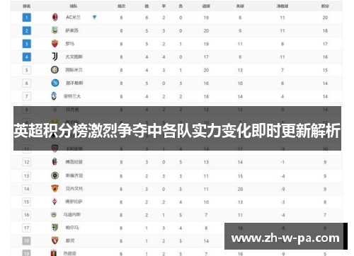 英超积分榜激烈争夺中各队实力变化即时更新解析