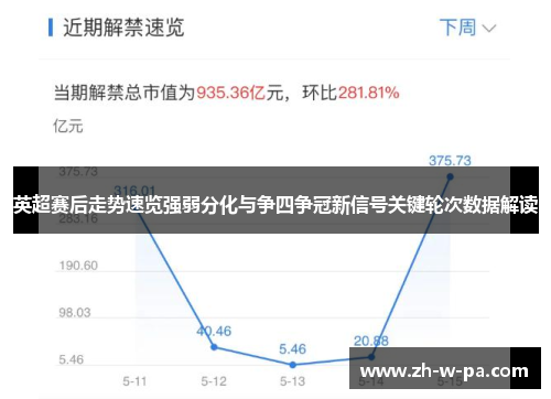 英超赛后走势速览强弱分化与争四争冠新信号关键轮次数据解读
