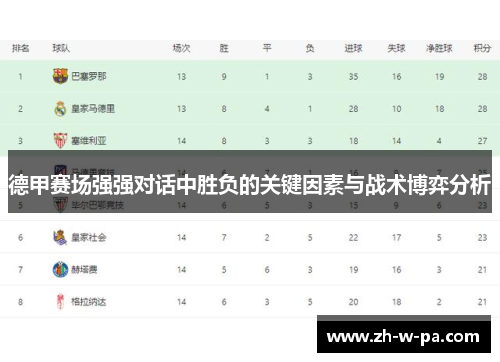 德甲赛场强强对话中胜负的关键因素与战术博弈分析 德甲赛场强强对话中胜负的关键因素与战术博弈分析